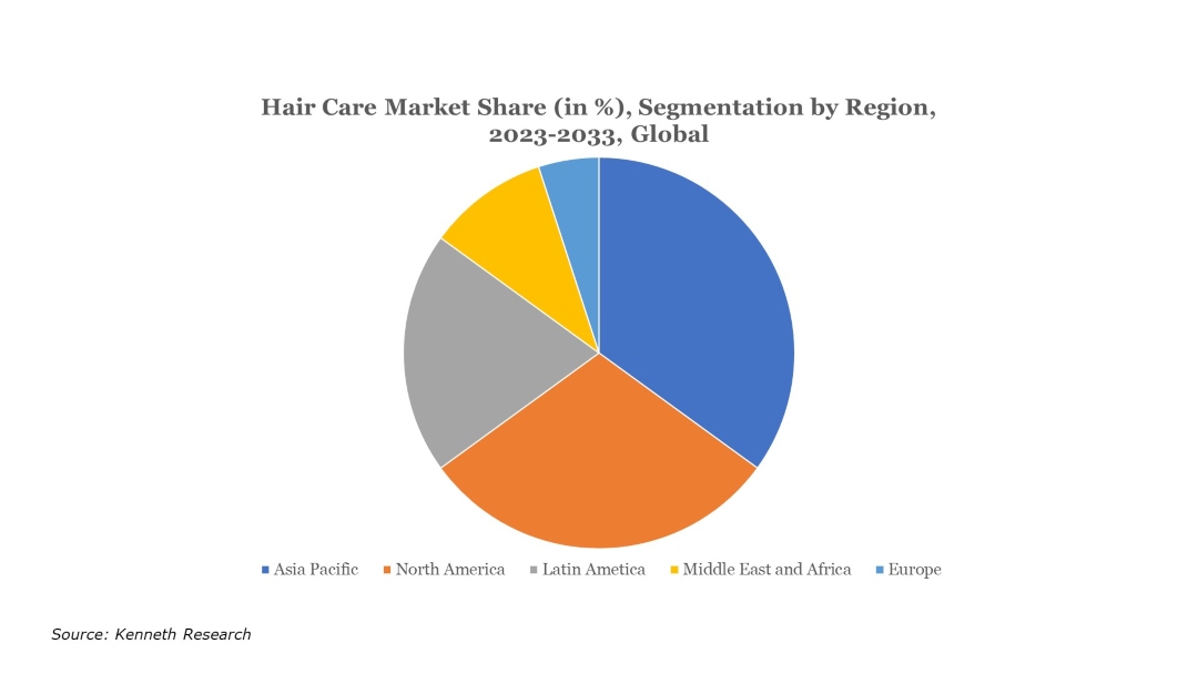 hair-care-market size, share